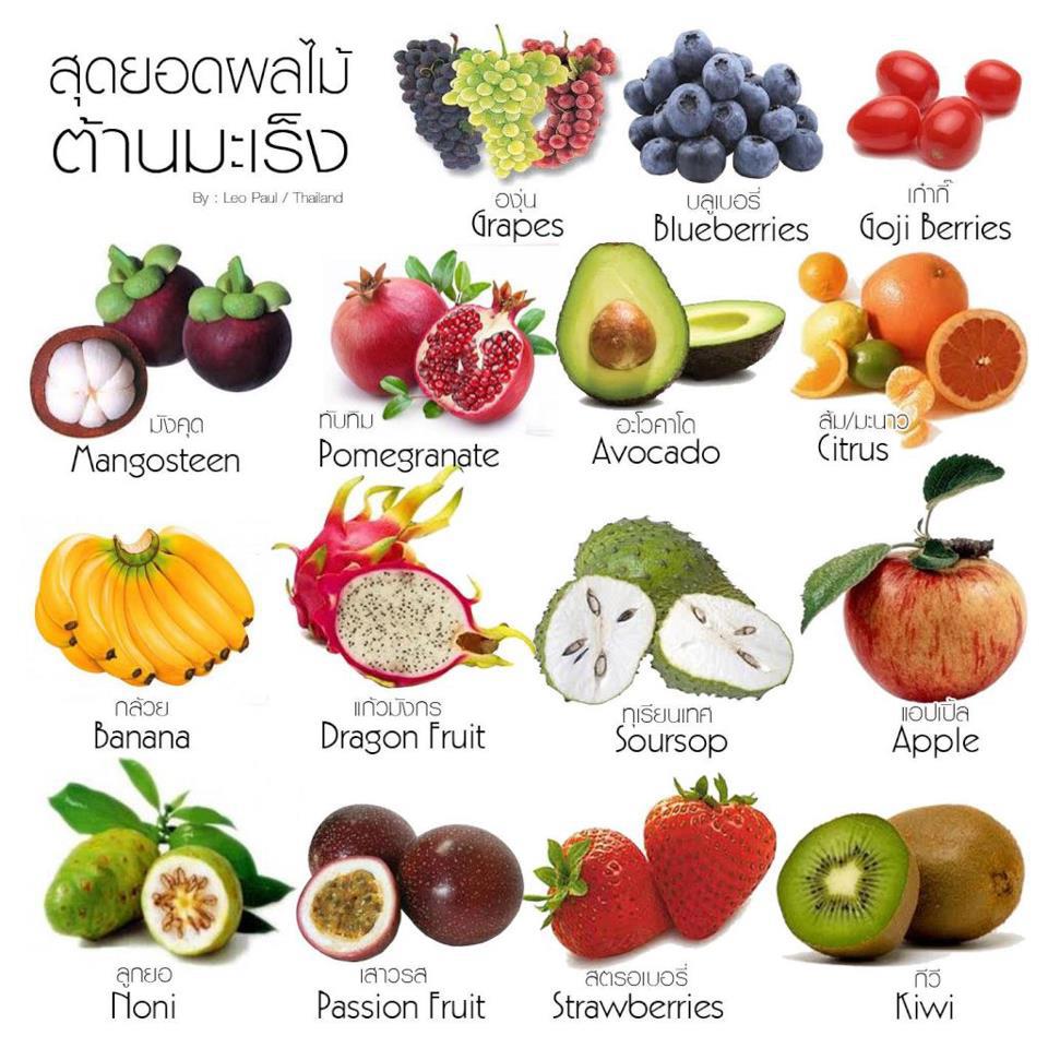 อาหารต้านมะเร็ง